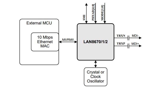 Block Diagram - Microchip Technology LAN8670/1/2 10BASE-T1S Ethernet PHY Transceivers